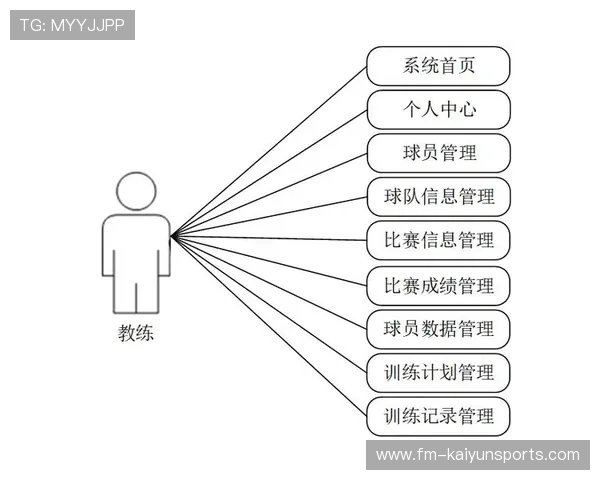 球队如何提升青训课程的赛事化水平，足球青训管理制度